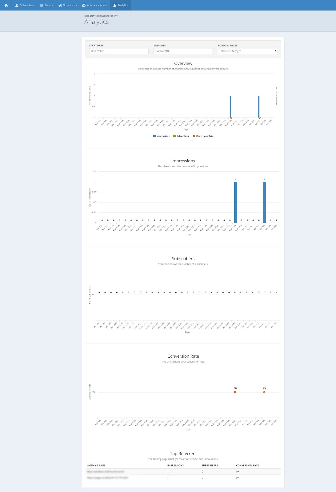 MailMunch Review Reports