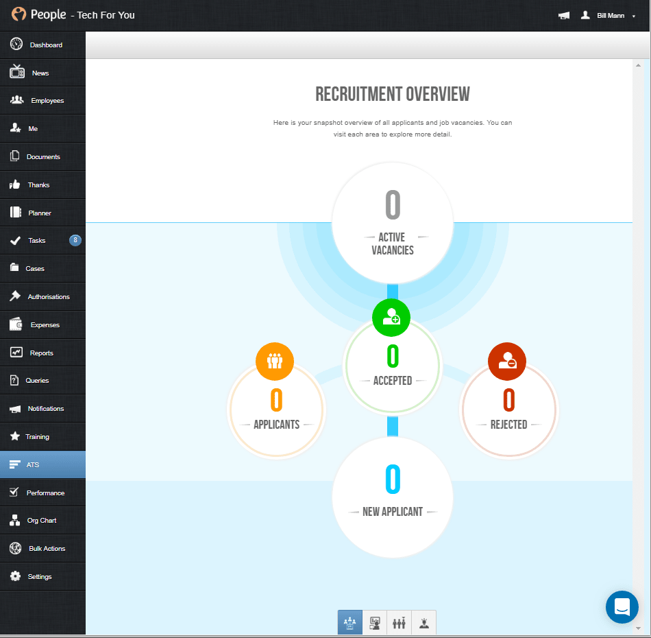 PeopleHR Review ATS Dashboard