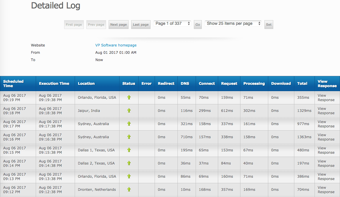 Uptime Doctor monitoring checks log
