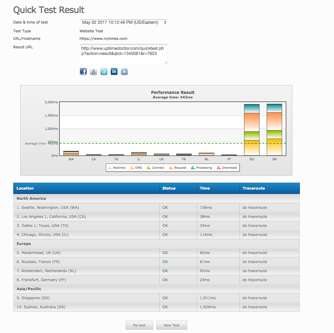 Uptime Doctor monitoring quick test