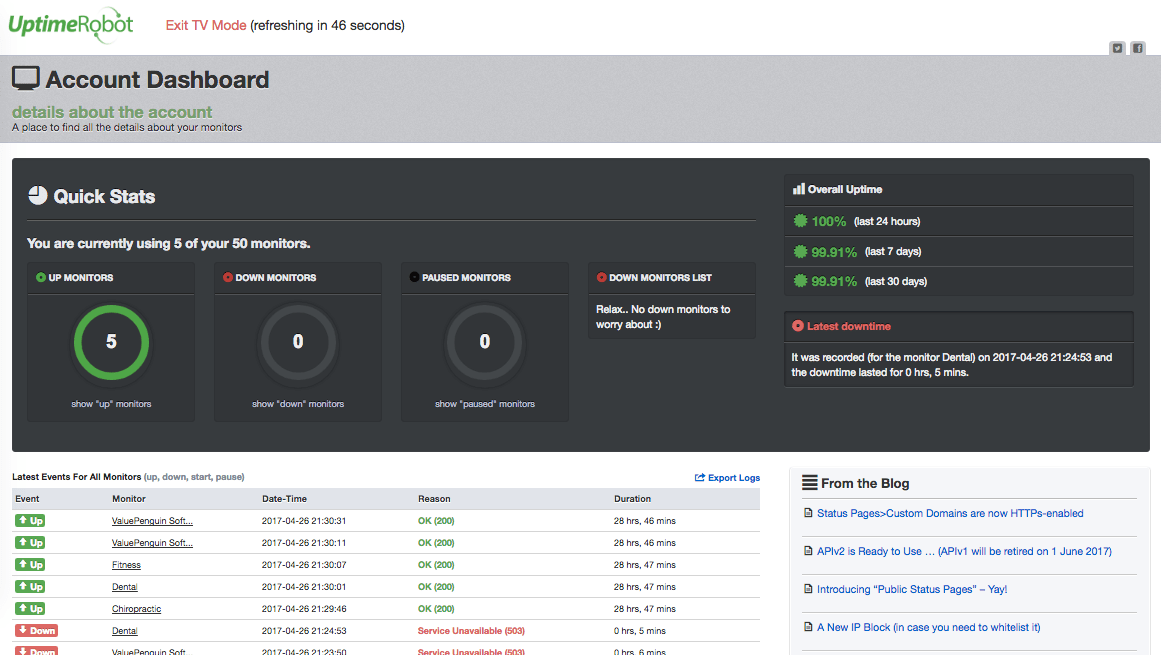 Uptime Robot dashboard