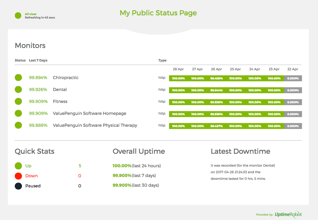 Uptime Robot public status page
