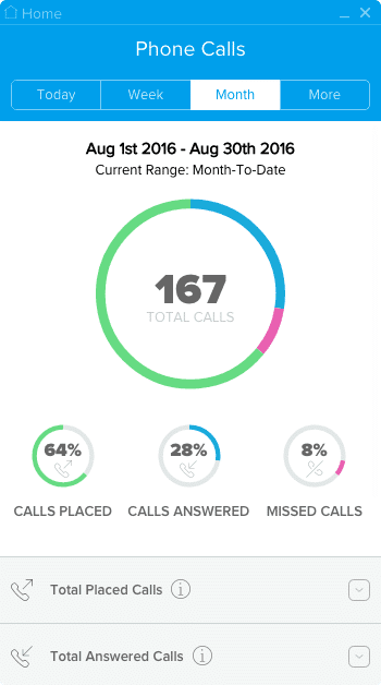 Weave Reports Dashboard