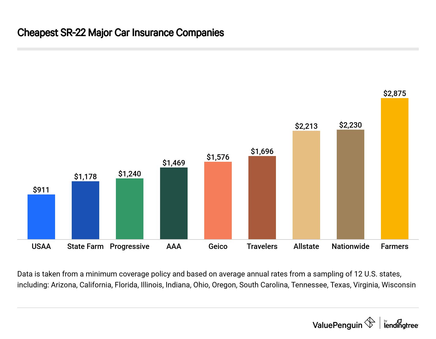 insurance group vehicle insurance insurance deductibles auto insurance