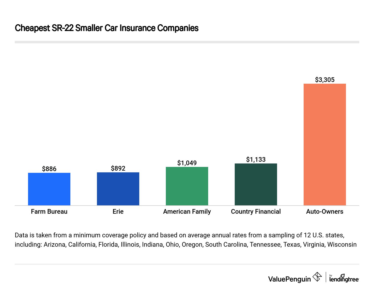 dui insurance credit score insure no-fault insurance