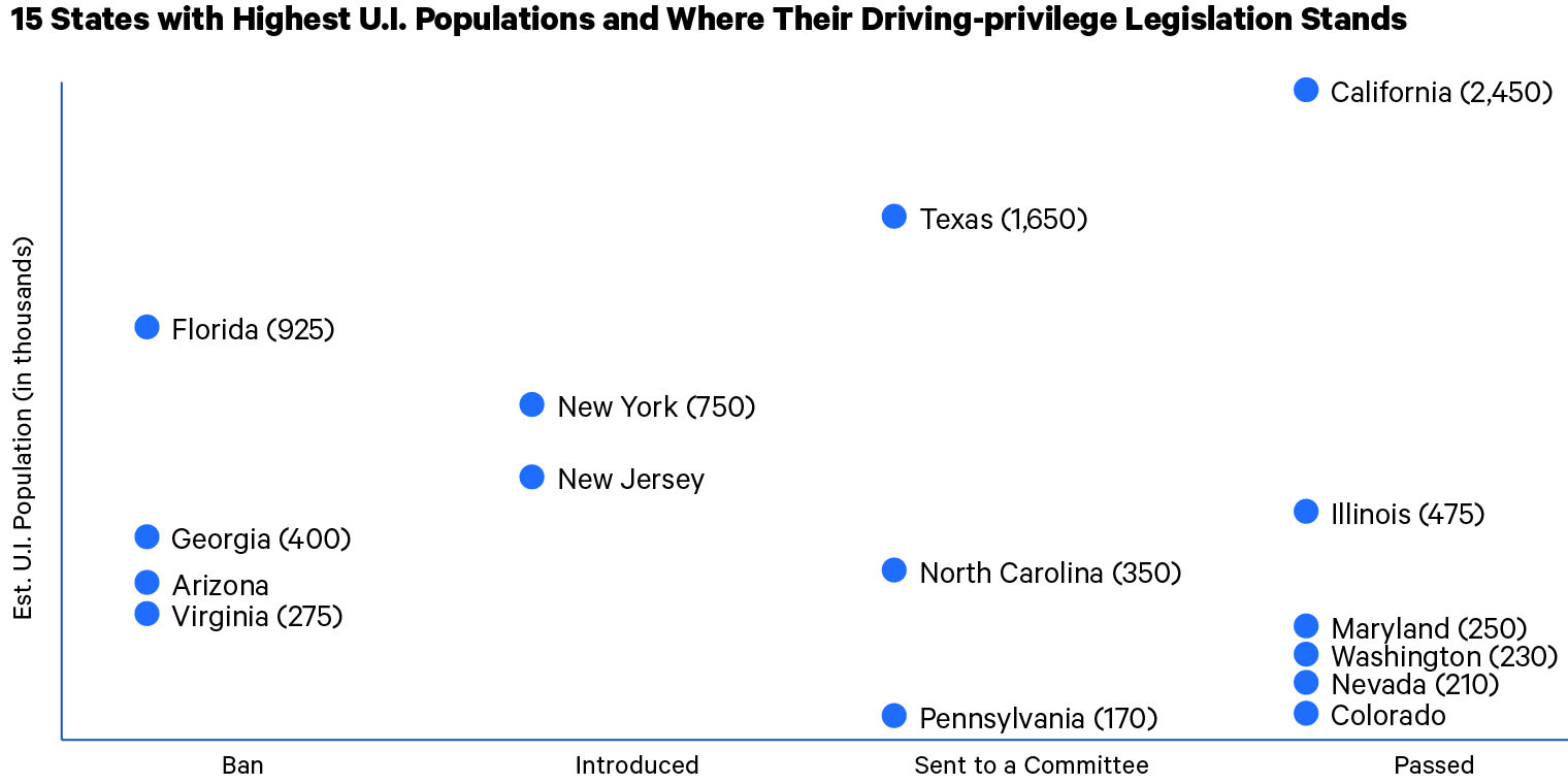 Can unauthorized immigrants legally drive? More states say yes. 