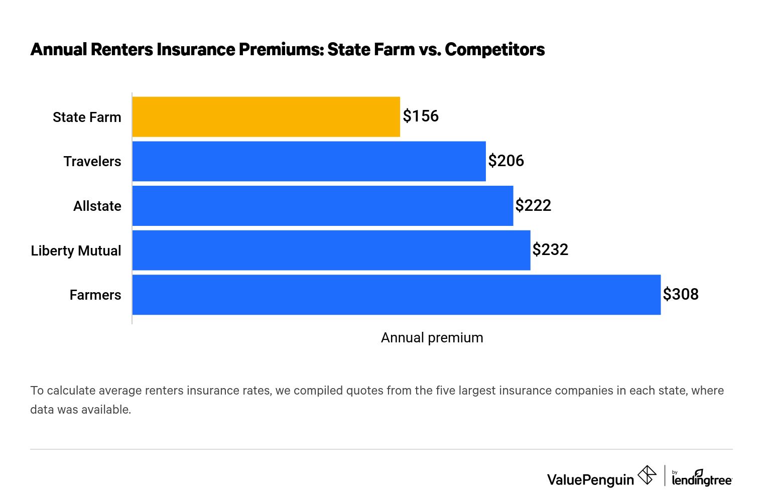 State Farm Home Insurance Review