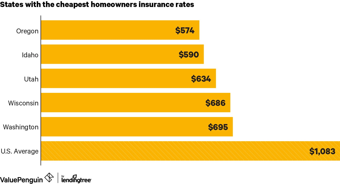Homeowners Insurance Quotes Florida Online