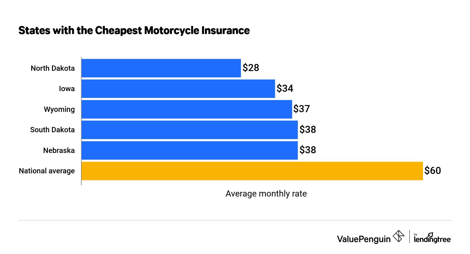 Motorcycle Insurance Coverage in MA and CT