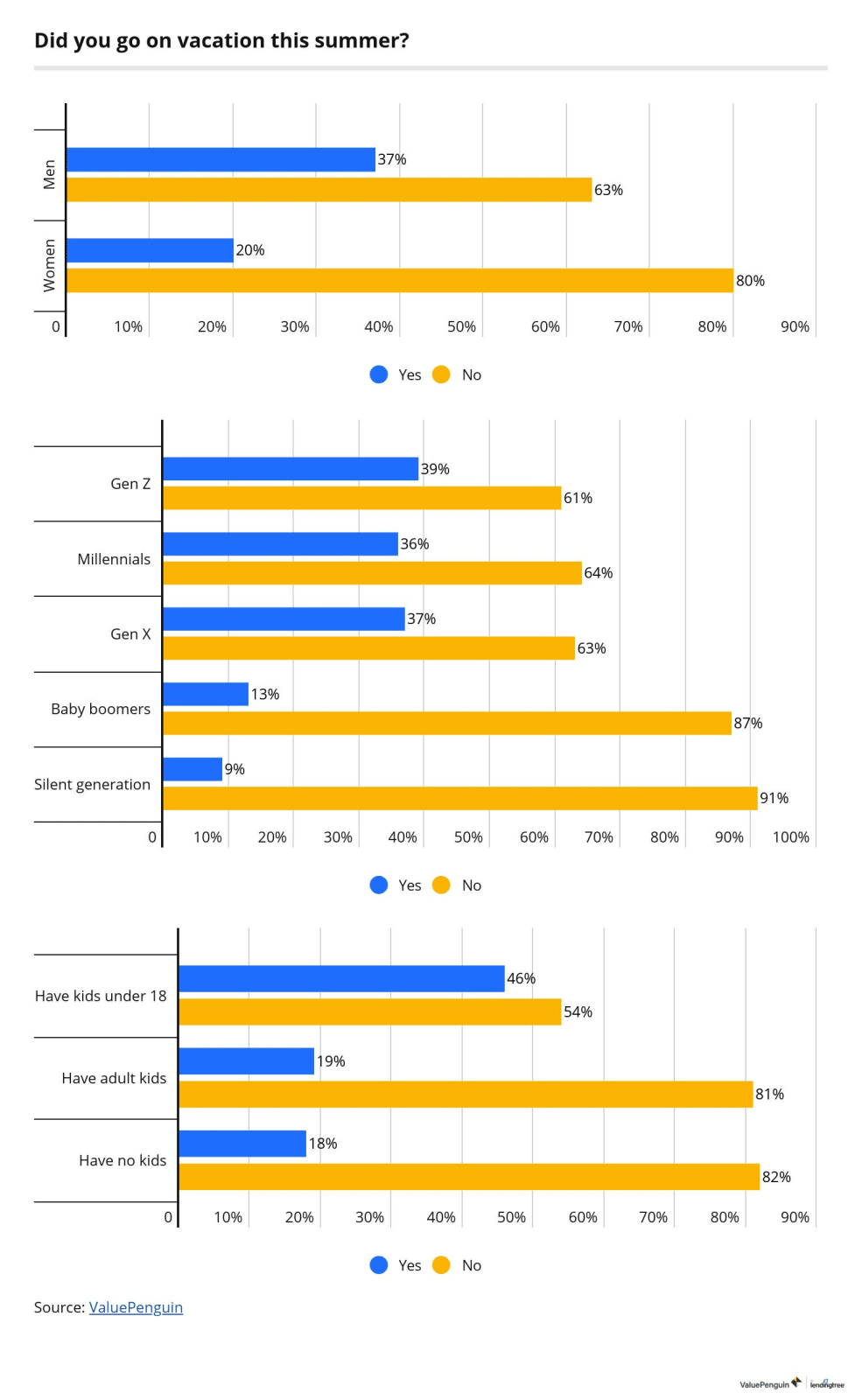 Summer-travel-20-chart: PTO