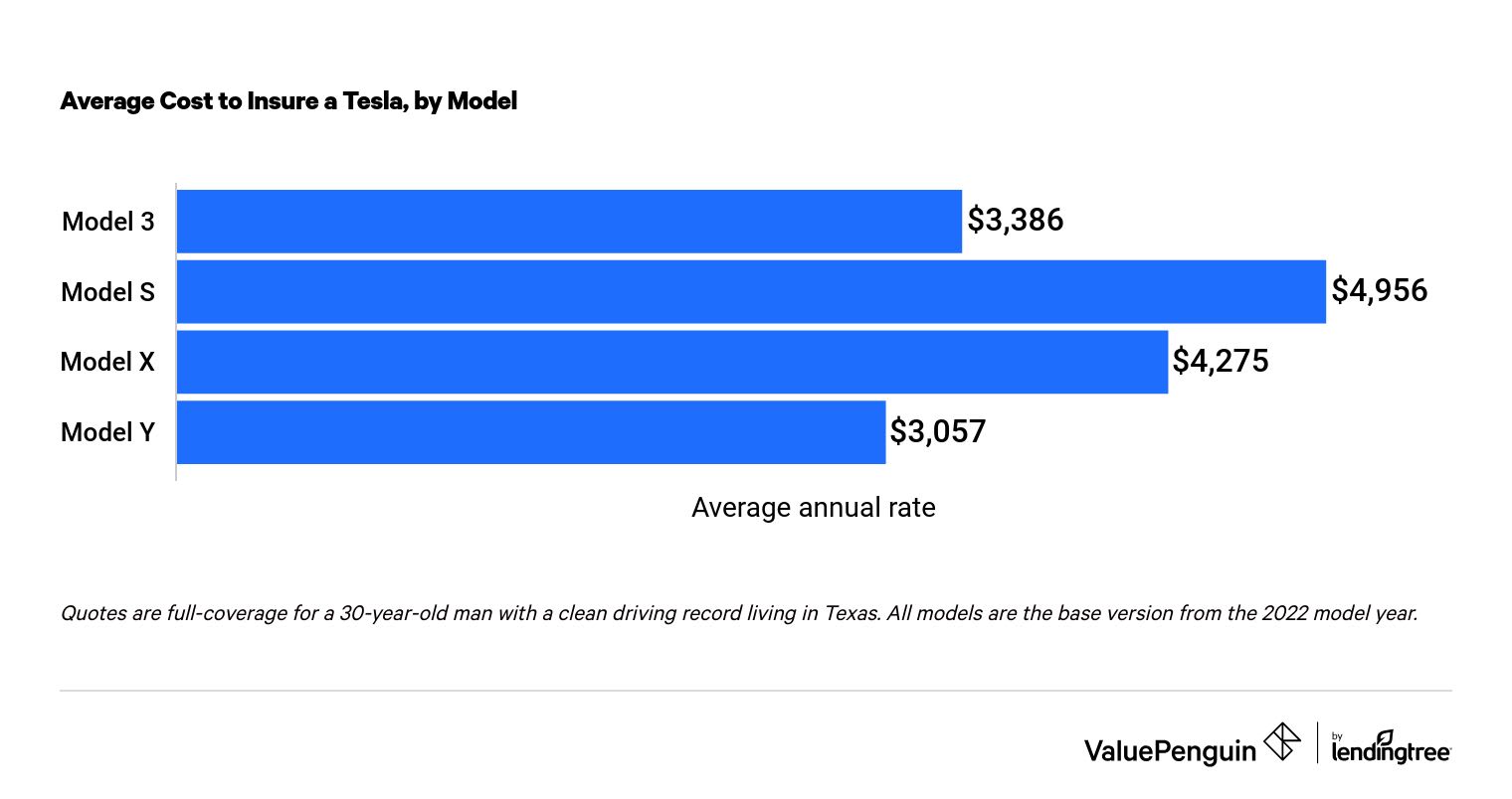 california man drives to texas