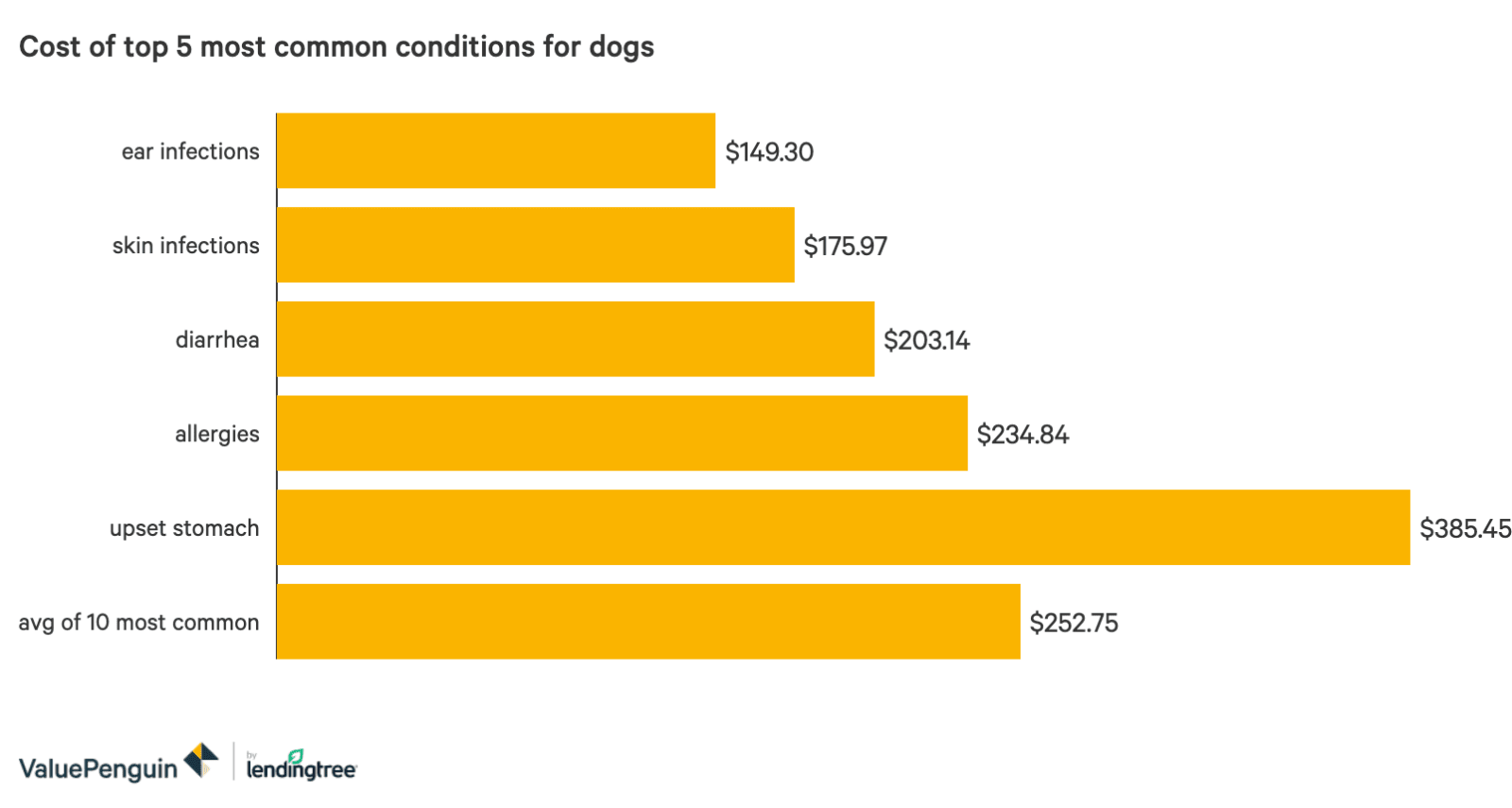 Pet Insurance For Dogs Price - Wood working