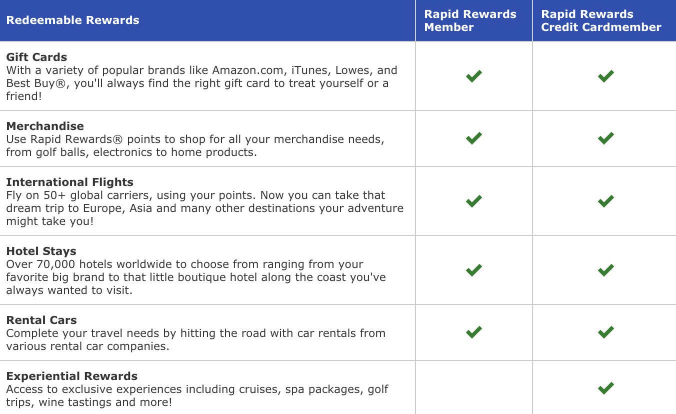 Southwest Rapid Rewards 2019 Program Overview Valuepenguin