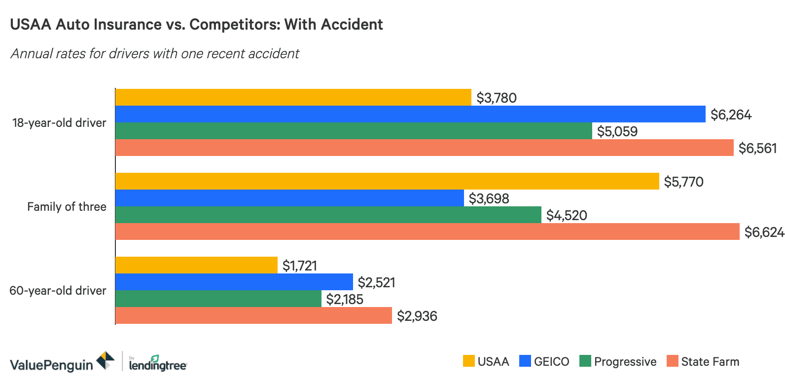 Usaa Homeowners Insurance Binder Request | Review Home Co