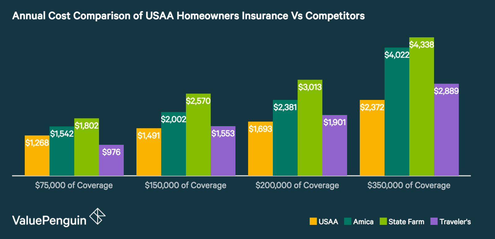 Home Insurance Usaa Review – Home Sweet Home | Insurance – Accident