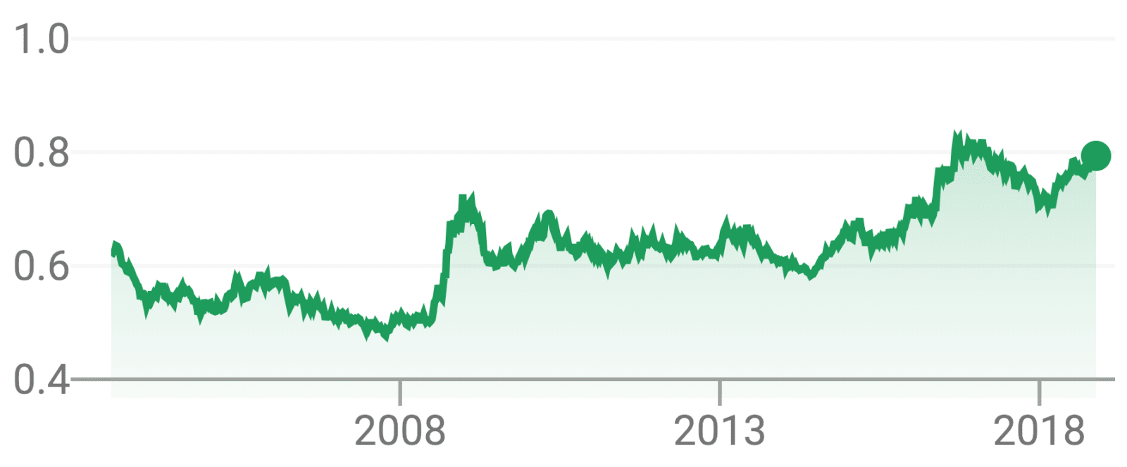 The Reason A Trip To The U K Is Such A Good Deal Right Now - 