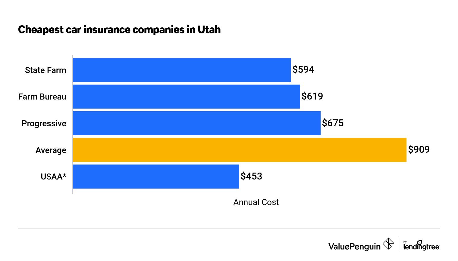 Equity Insurance Company Near Me Awesome