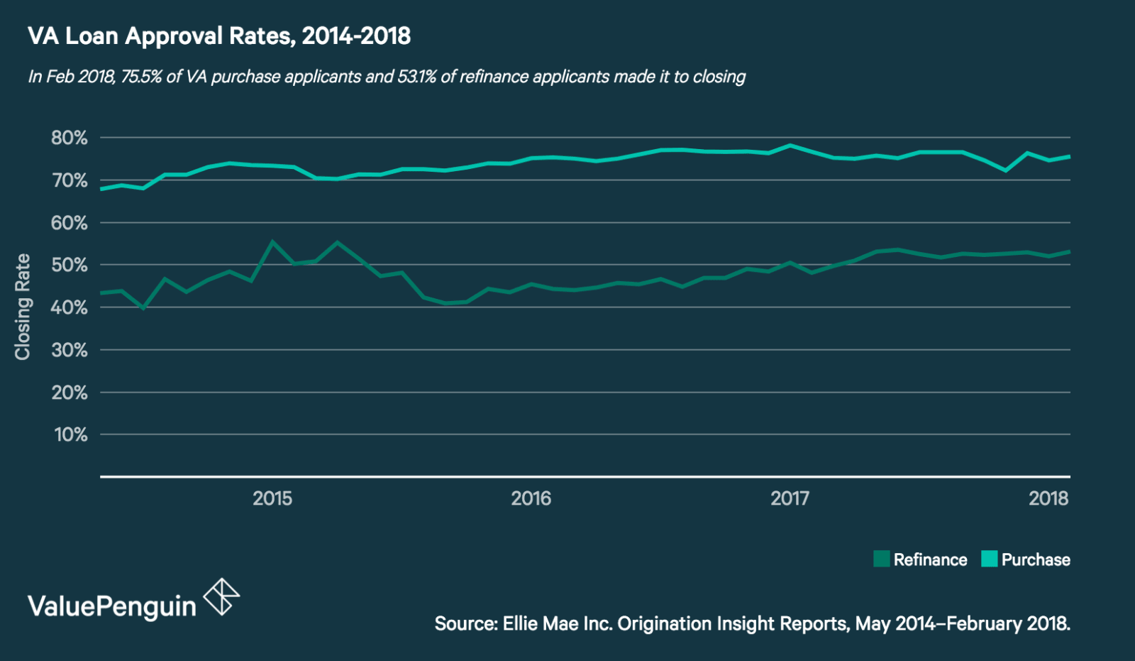 Are Va Loan Rates The Same At All Banks Loan Walls