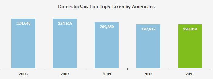 Average Cost Of A Vacation Valuepenguin