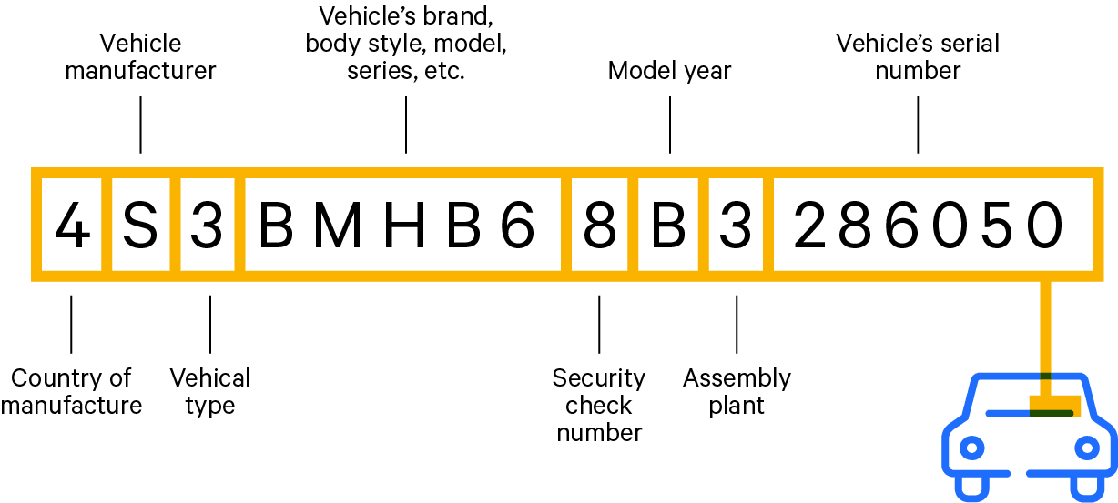 location of VIN in a car