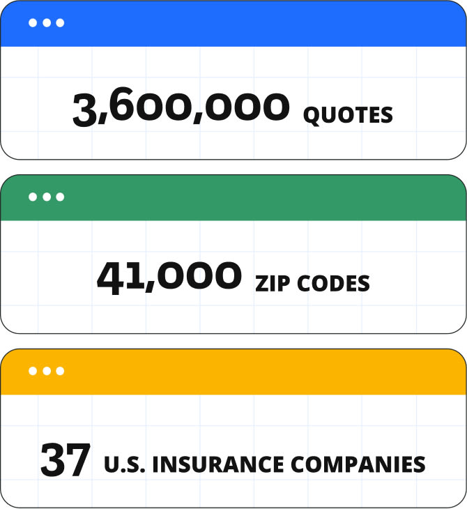State of auto insurance report methodology