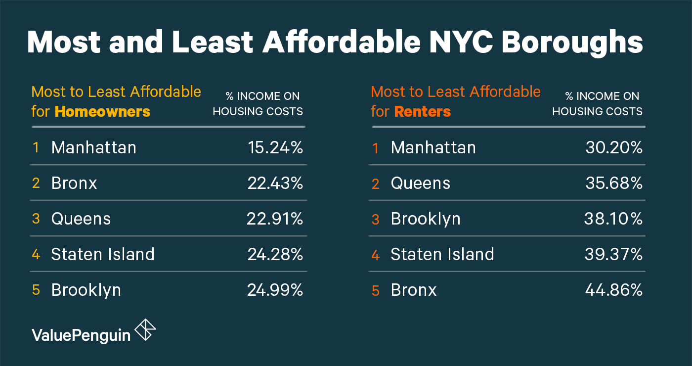 Best places for expats list ranks New York City 39th out of 49—here's why