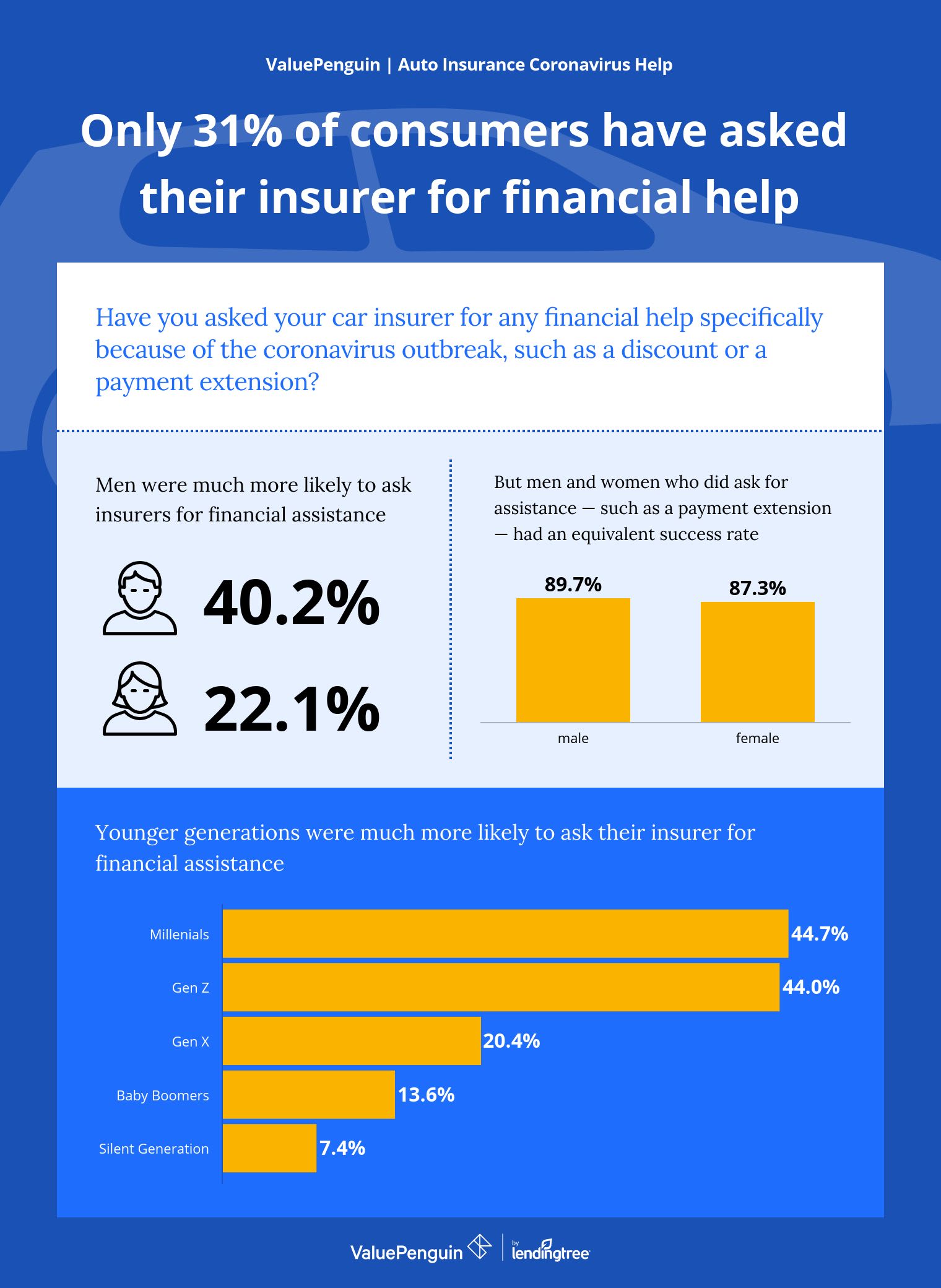 Car Insurance - Asking for a Financial Break