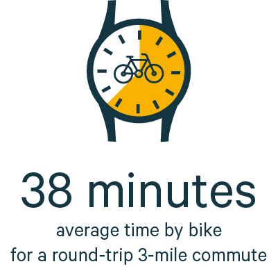 Chart about biking commute times