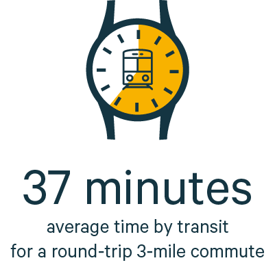 Chart comparing biking to subway commutes