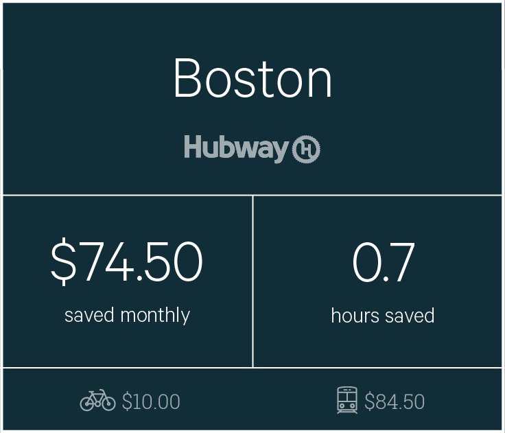 Chart about biking in Boston