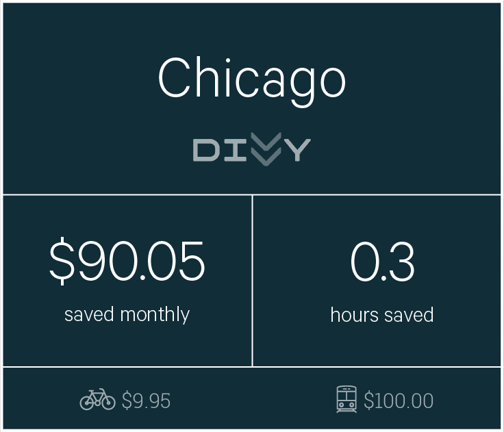 Chart about biking in Chicago