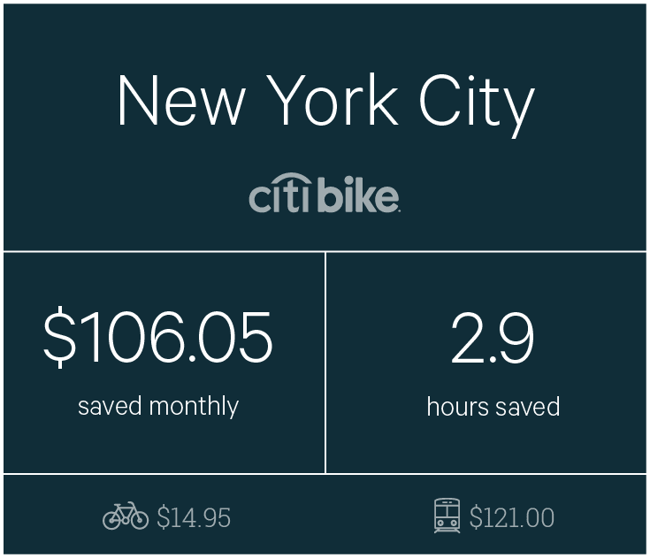 Biking and commuting in NYC