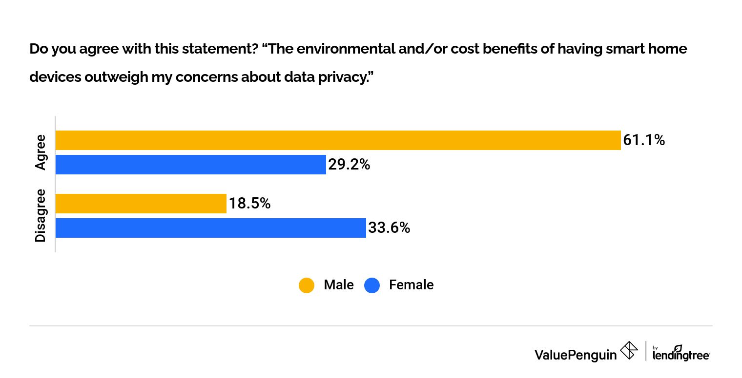 Gender Privacy Data