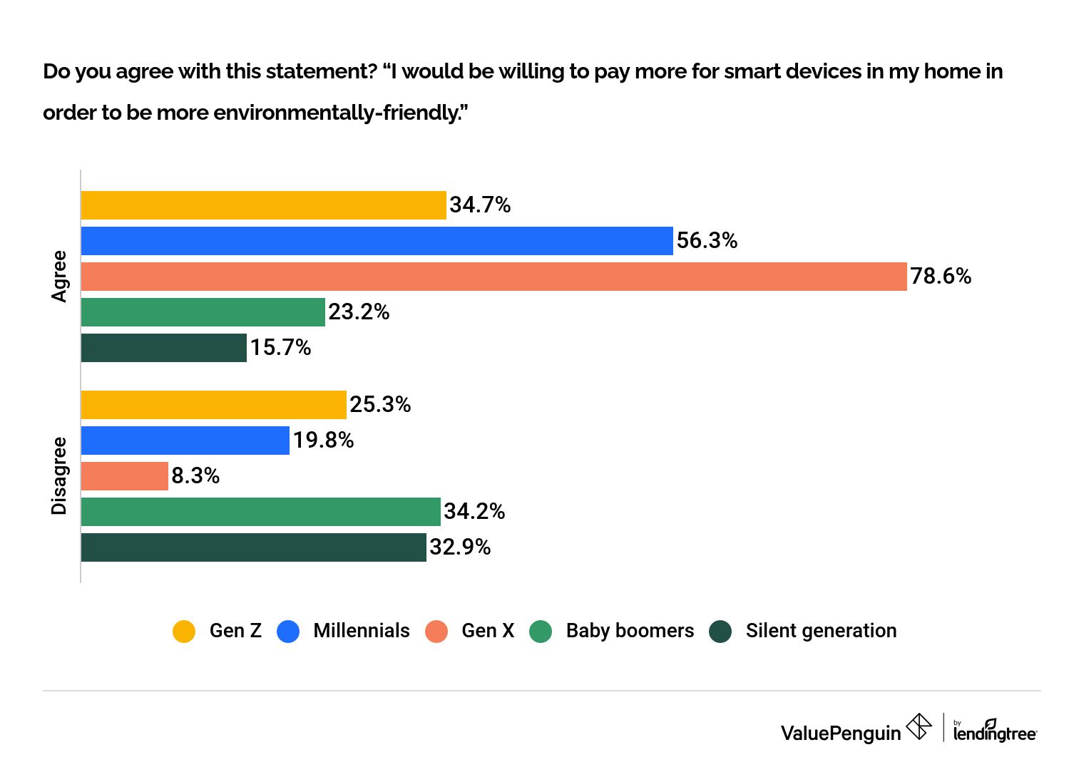 Generation Environmental Data