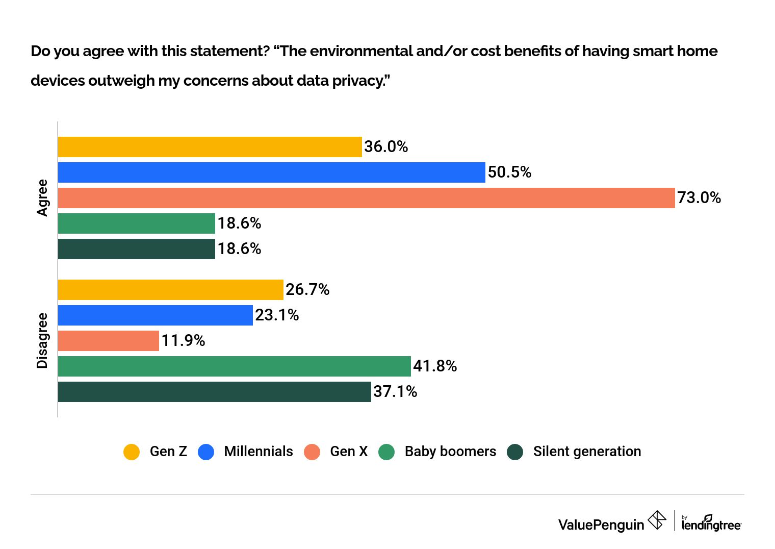 Generation Privacy Data