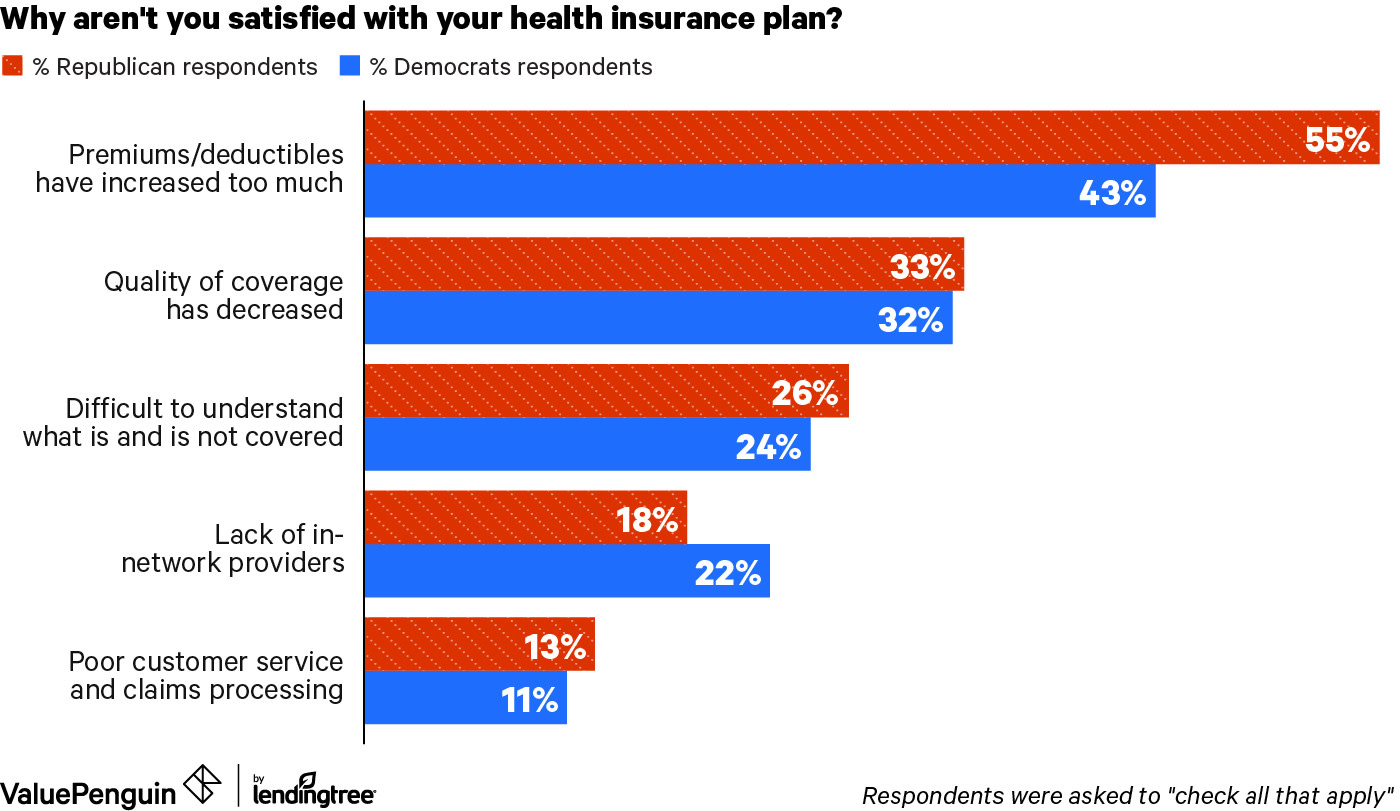 Health Insurance Plan Opinions