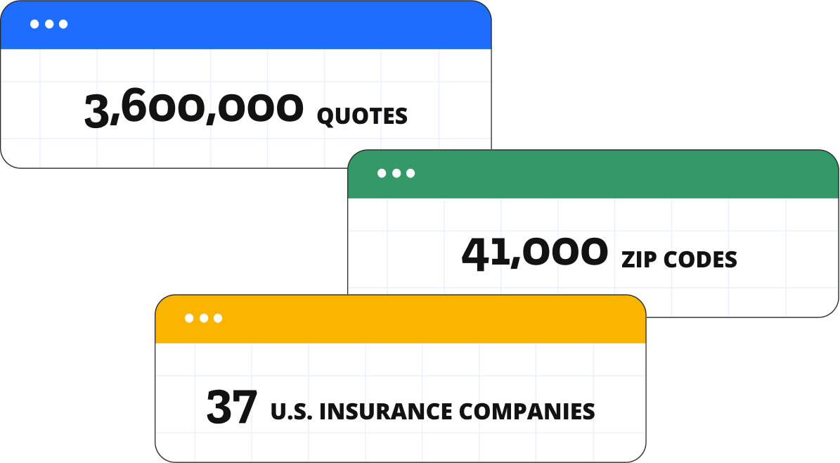 state of auto insurance 2024