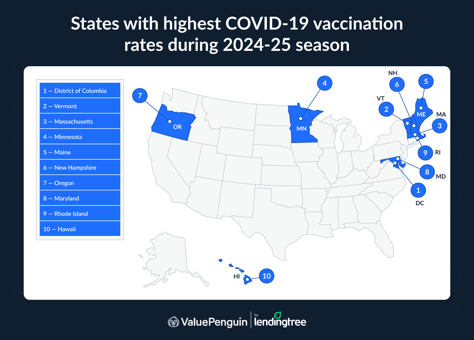 The states with the highest COVID-19 vaccination rates during the 2024-25 season were the District of Columbia, Vermont and Massachusetts.