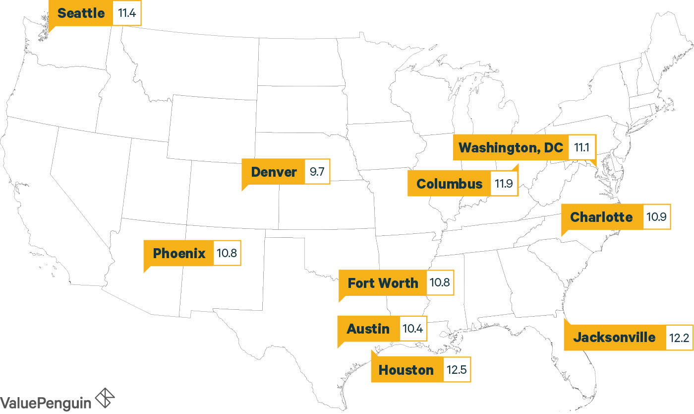 U.S. map of cities with the lowest median years of homeowner residency