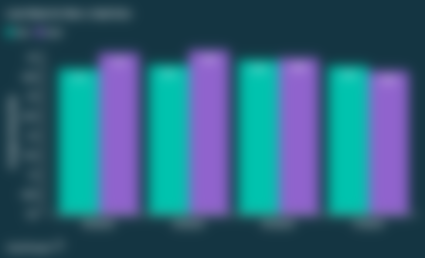 A graph showing the variation in auto loan rates for new and used cars.