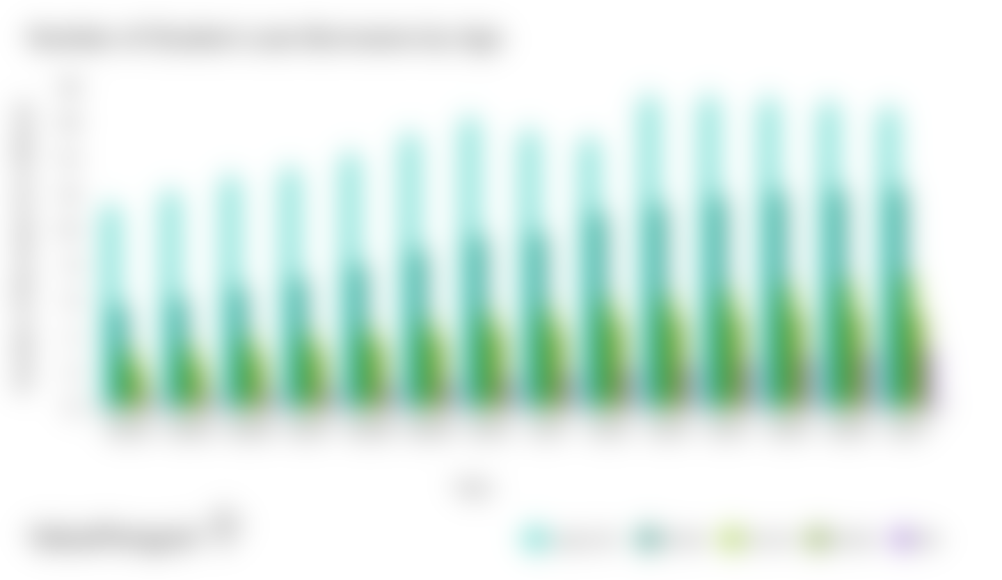 Chart Showing the Distribution of Student Loan Borrowers by Age