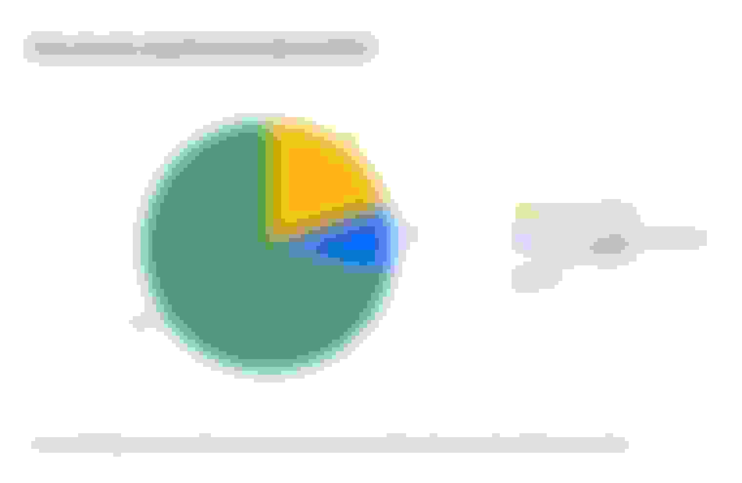 pie chart 20% electrical fire in their home