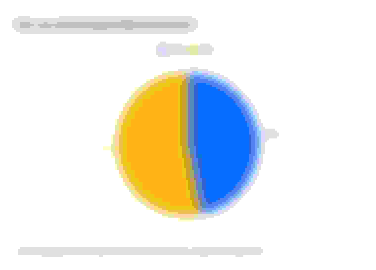 This is a graph about pets and holiday decorations