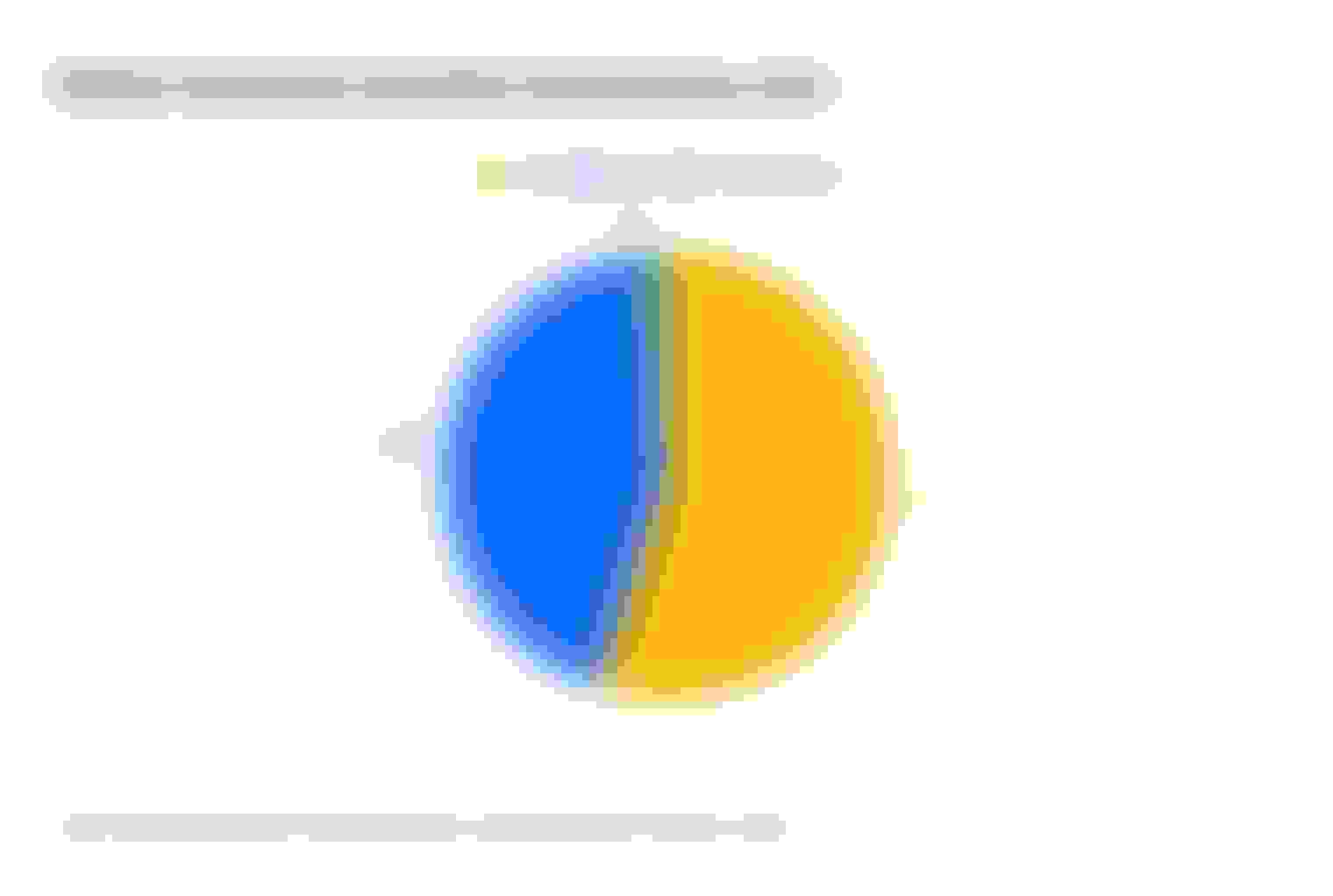 This is a graph about home insurance claim filers