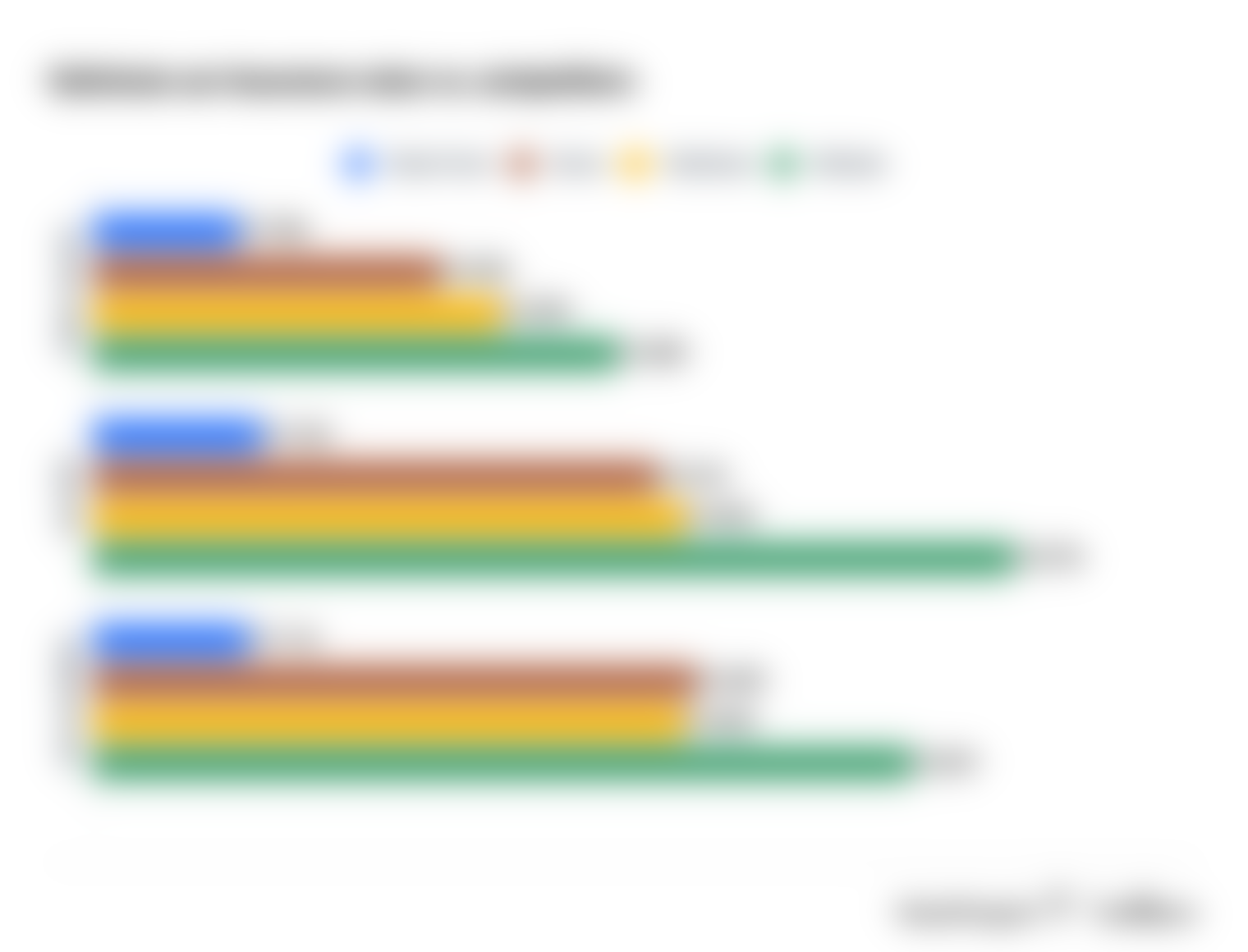 SafeAuto insurance rates vs. competitors