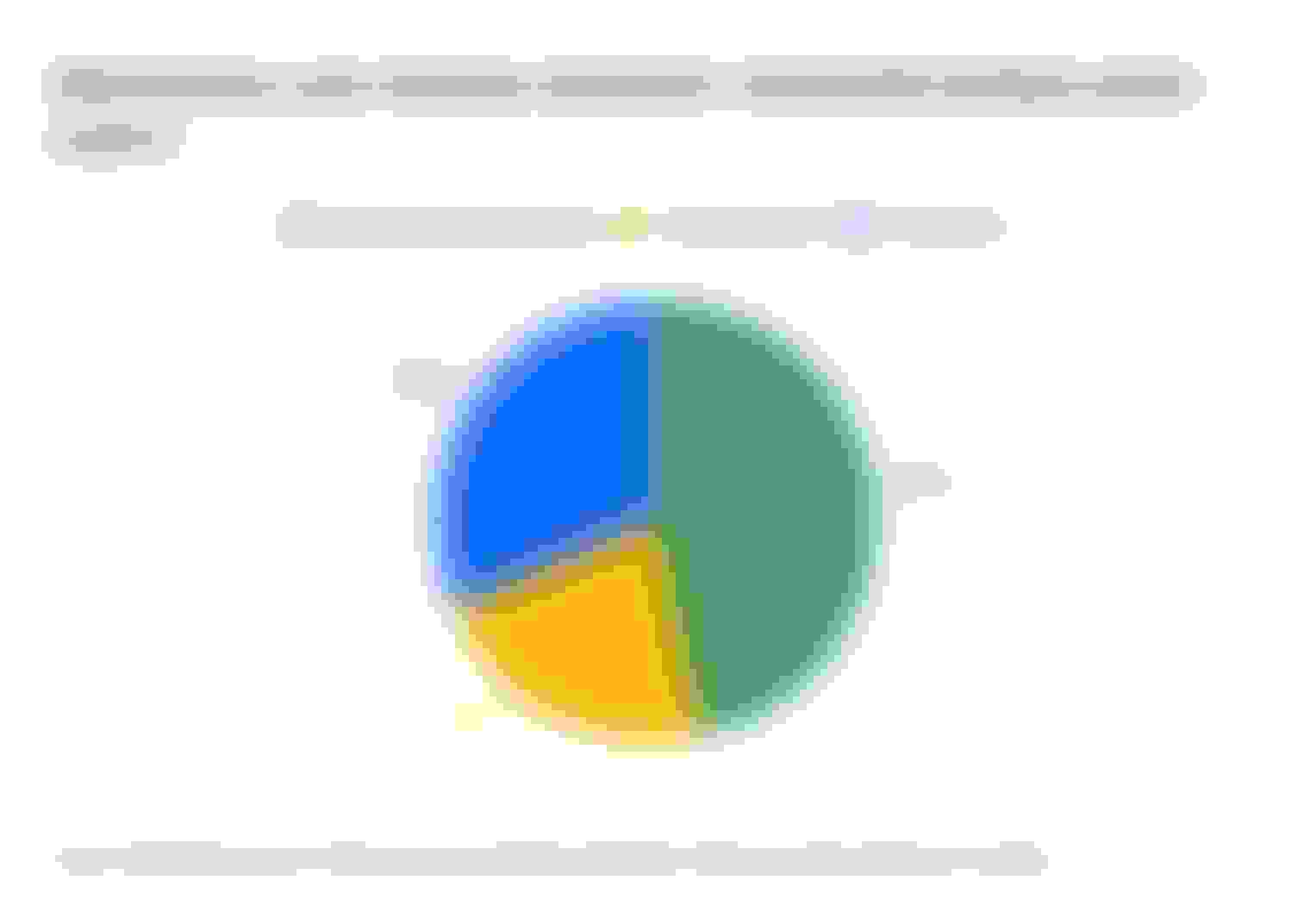 This is a graph about insurance in another country