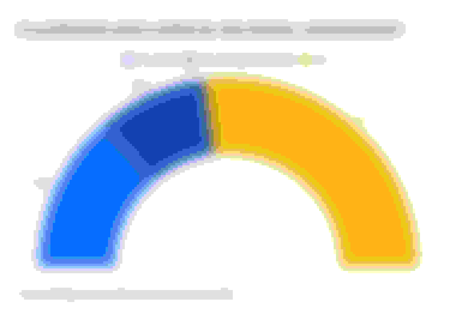 This is a graph about access to medical care