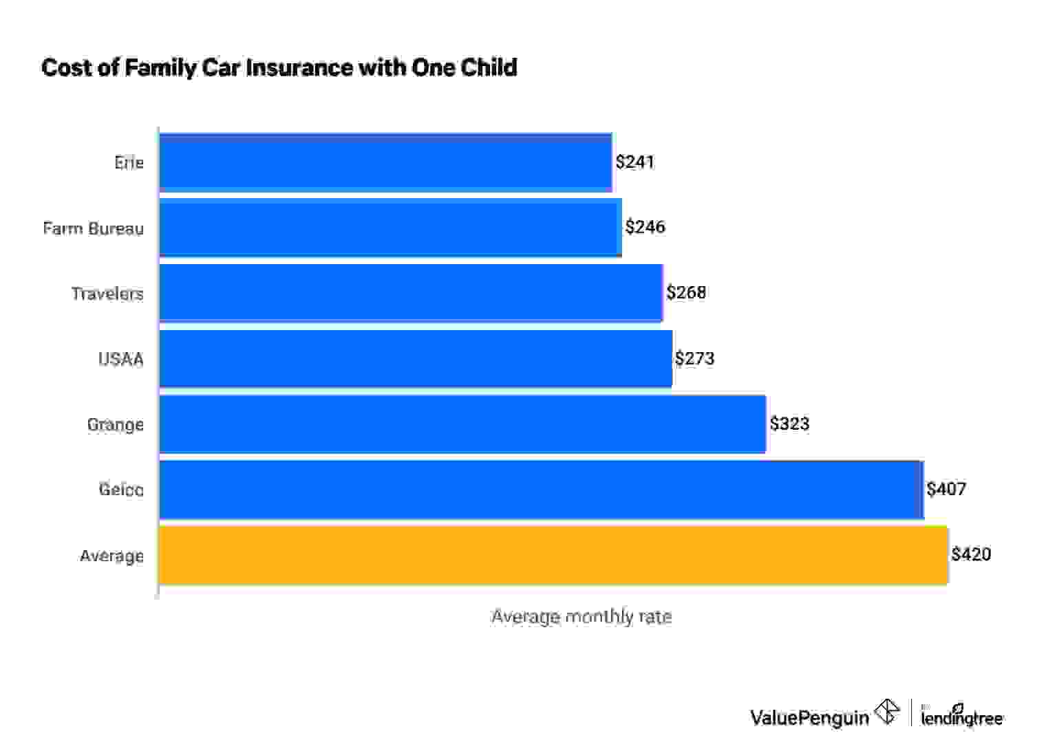 Cheapest car insurance companies in Oklahoma