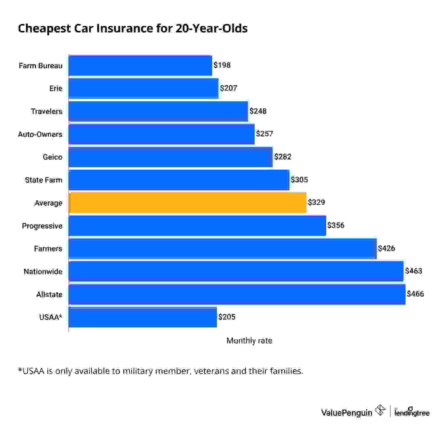 20-year-old Car Insurance