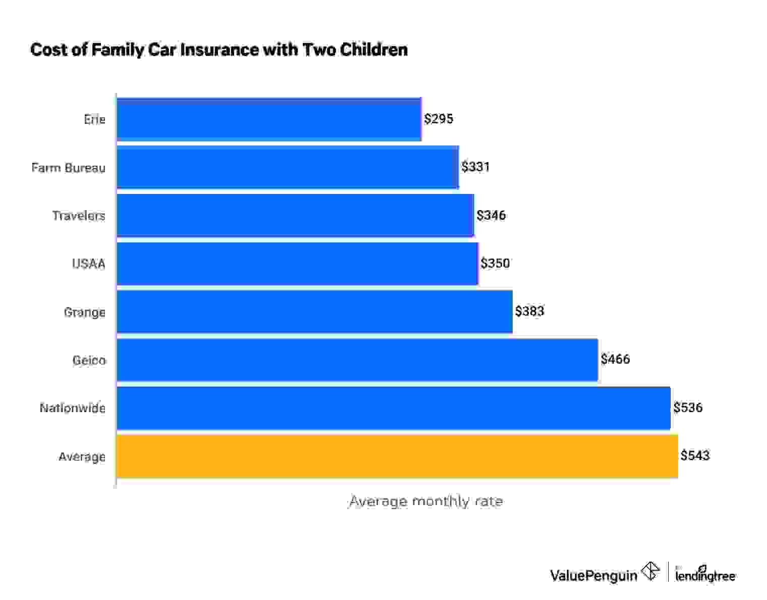 Cheapest car insurance companies in Oklahoma